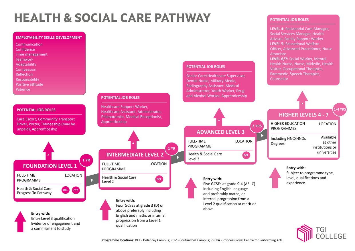 Health & Social Care